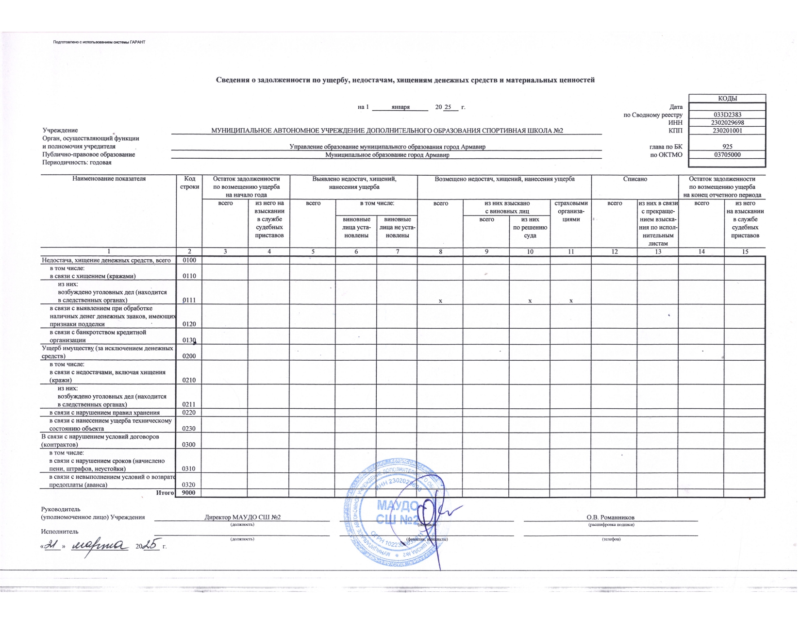 Отчет об использовании имущества за 2024 год._page-0024.jpg